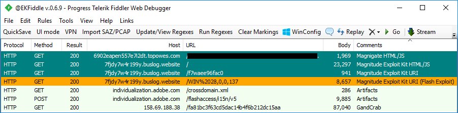 Magnitude Exploit Kit Distribution of GandCrab